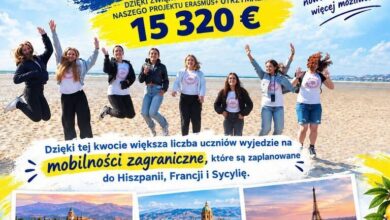 103 tys. euro na zagraniczne doświadczenia uczniów z Radomska. Kierunki? Hiszpania, Sycylia i Francja